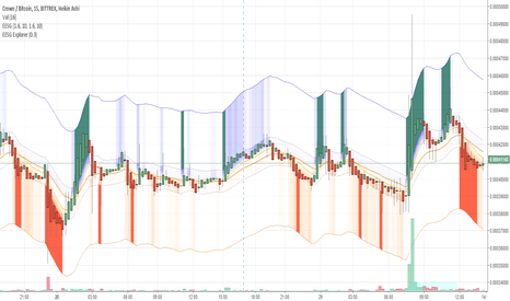 EMA Envelope Stepgain Explorer