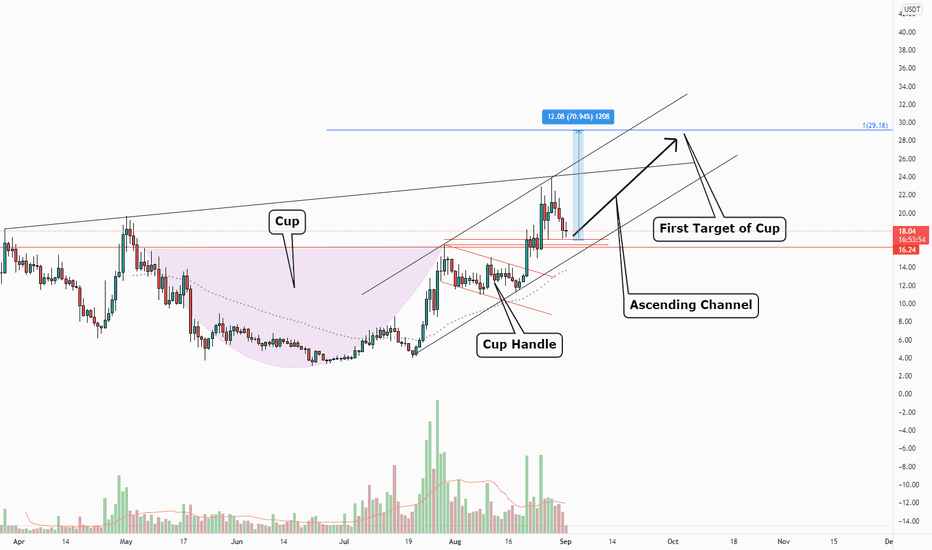 Do not miss Alice 70% profit !!!