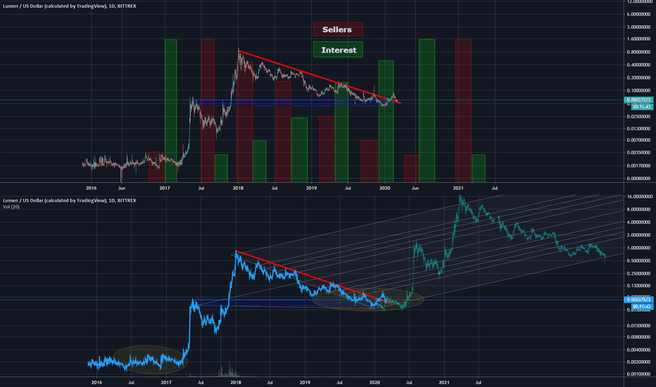 In the perfect world of XLM part 1.
