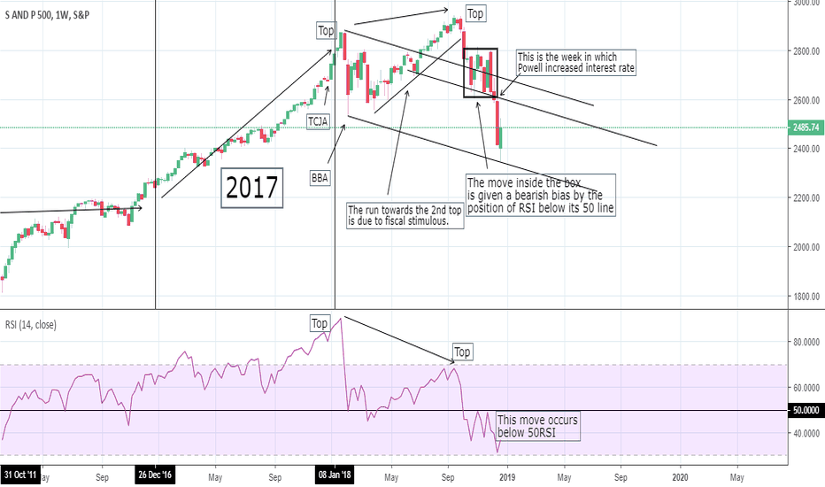 S&P: I am not interested, yet