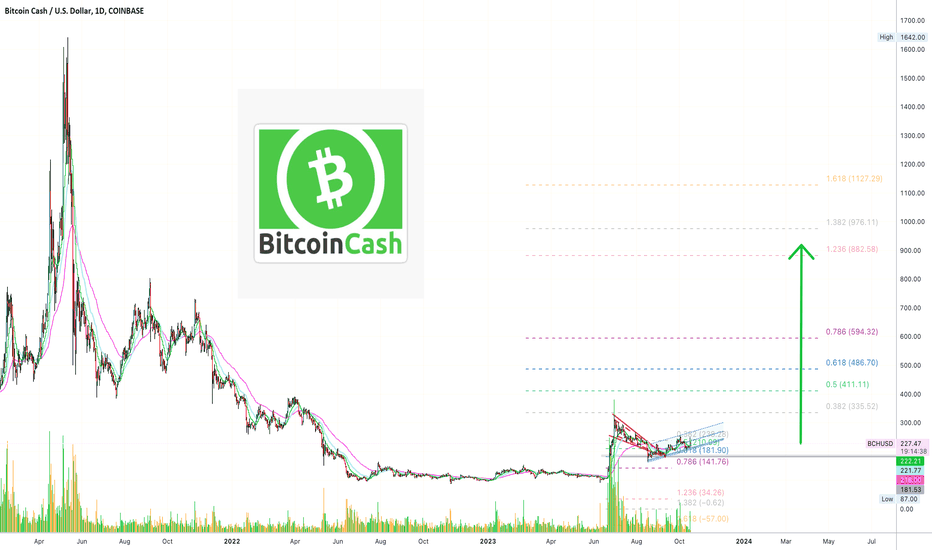 ✴️ Bitcoin Cash | New AllTime High? New Update, New View, New...