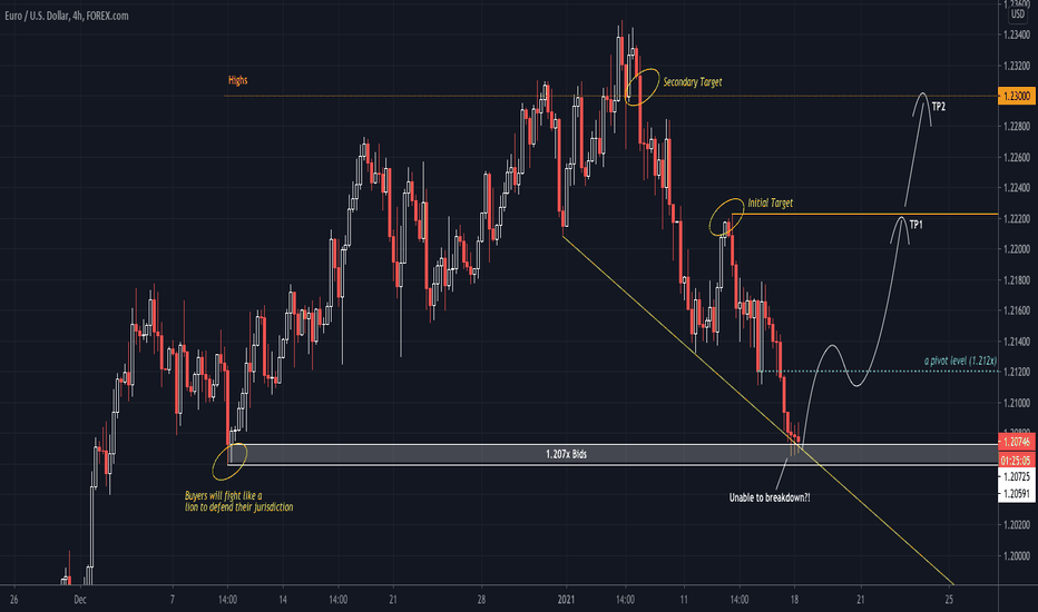 ridethepig | EUR Market Commentary 18.01.2021