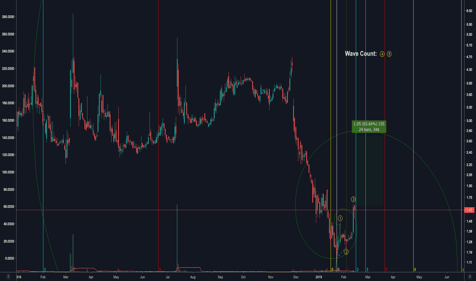 SHIFTPIXY-STRONG BUY-Entry