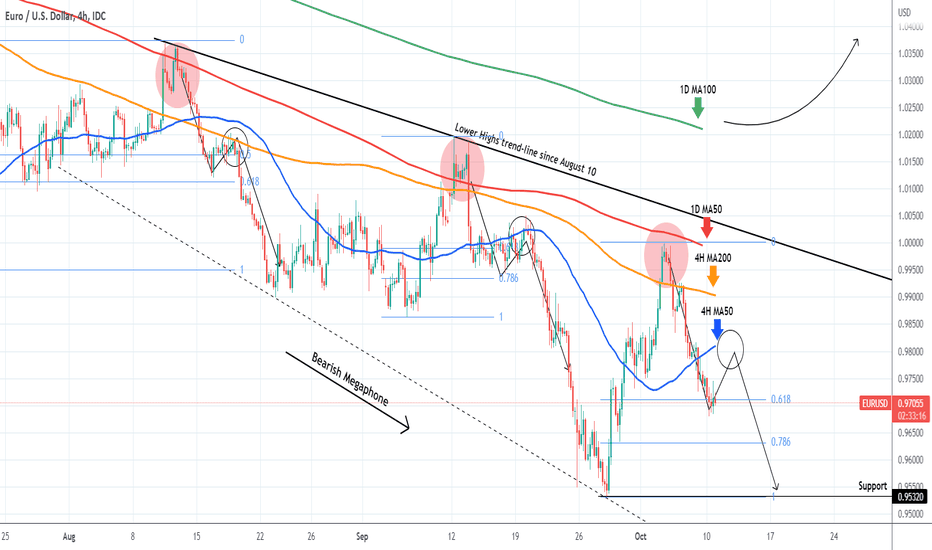 EURUSD Sell signal timed perfectly. Can see a relief bounce now.