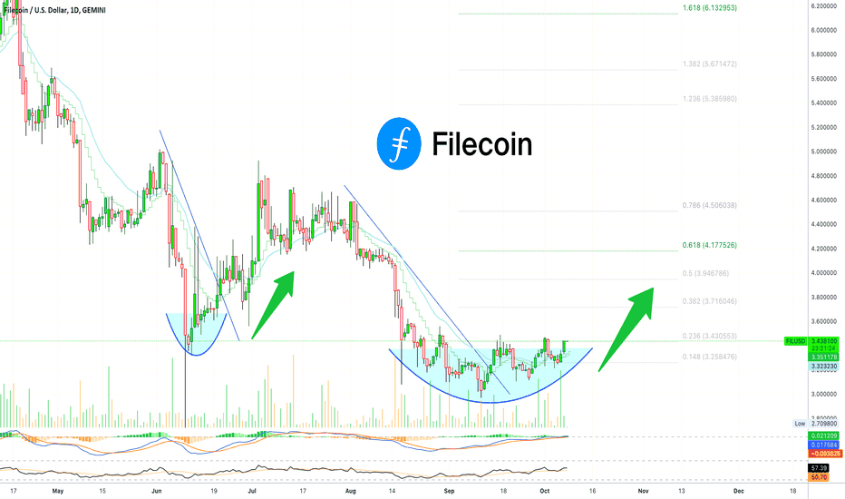 ✴️ Filecoin | Beyond $6 Pretty Easy...