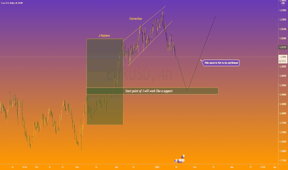 EURUSD J pattern