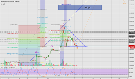 EMC2/BTC