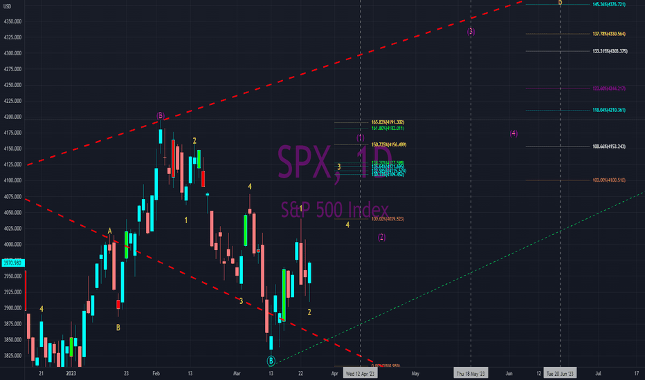 Next Short-Term Tops En Route To 4400