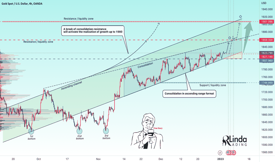 RLinda ! GOLD-> Gold is strengthening. What to expect next? 