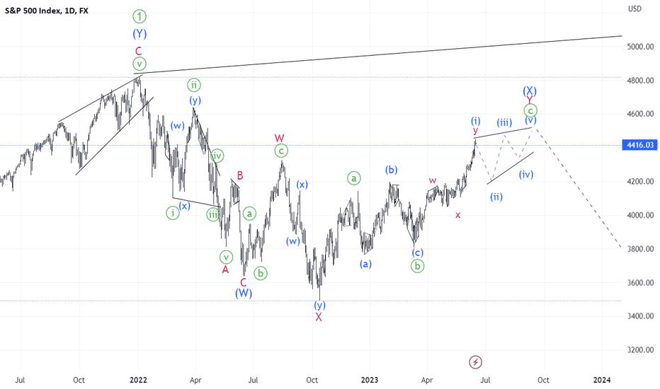 #SP500 Alternative #SPX #SPY #ES1!