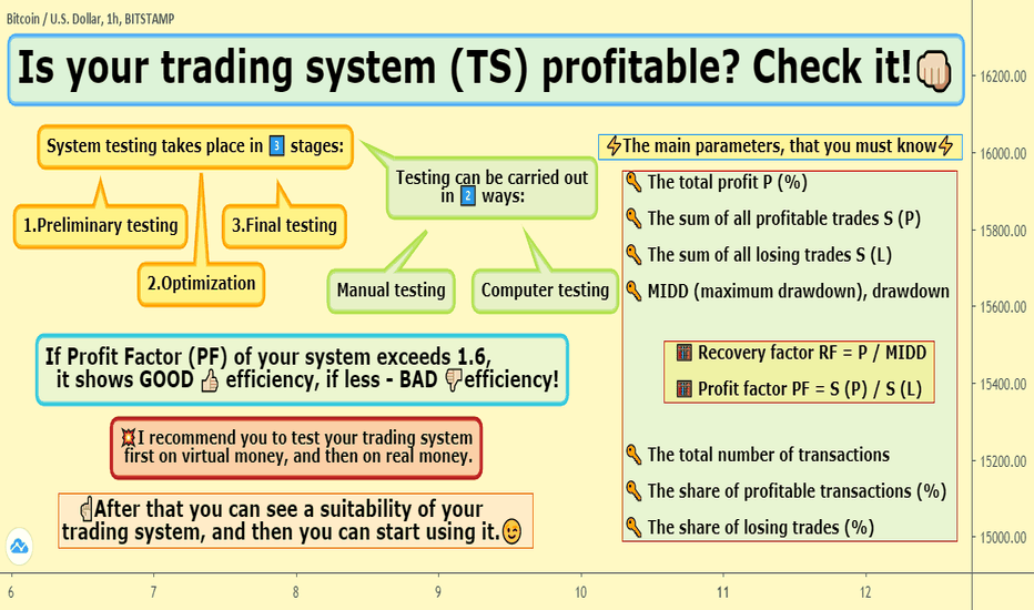 🧐Is your trading system (TS) profitable? Check it!👊🏻