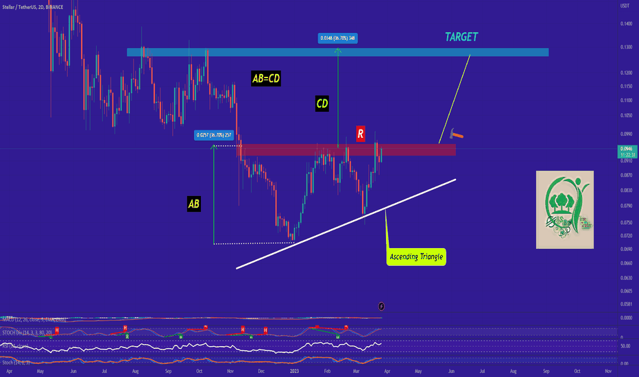 XLM gotta become bullish soon.