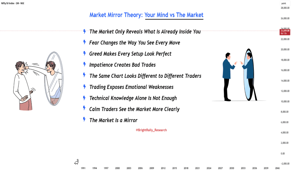 Market Mirror Theory: Your Mind vs The Market