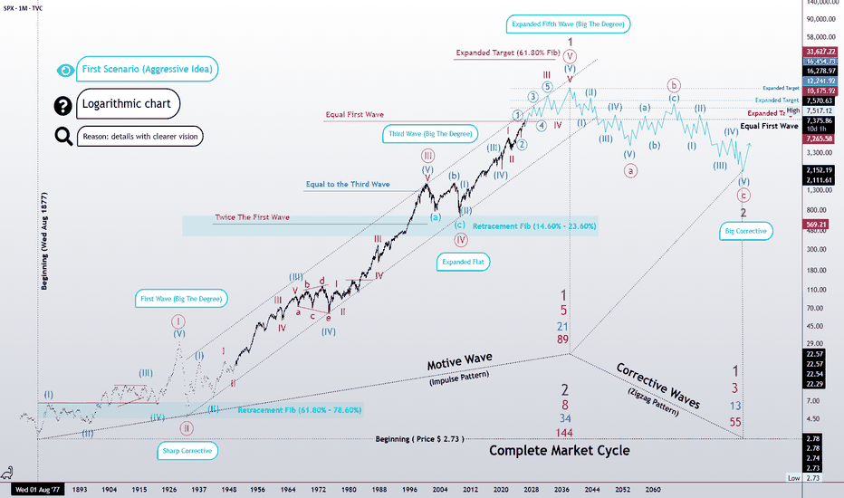 The Fibonacci Sequence and Cycle in the Complete Wave Cycle of t