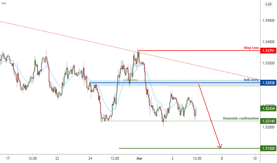 EURCAD is approaching resistance, potential reversal |4 Mar 2021