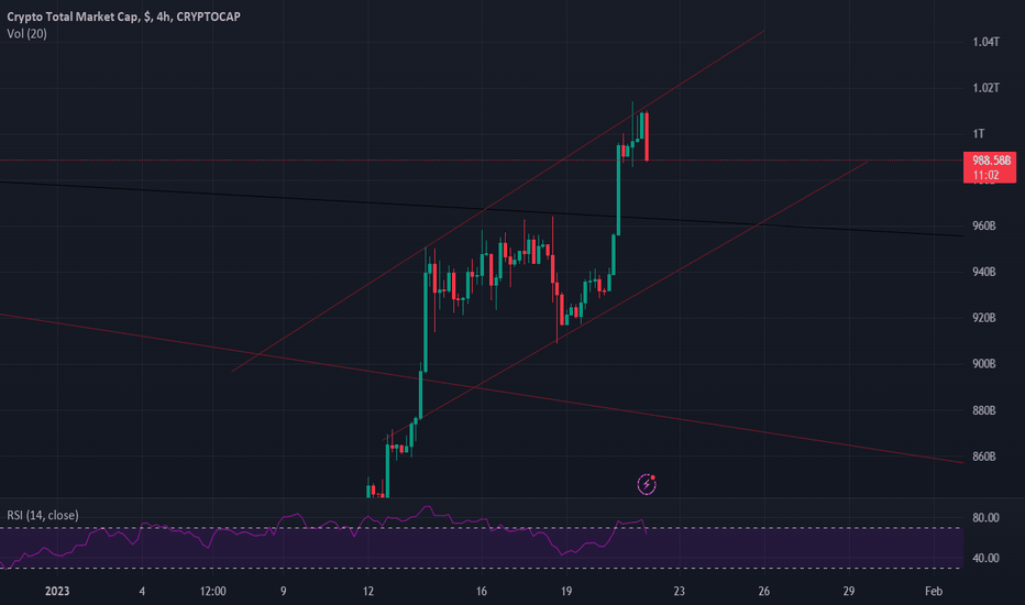 Pullback in this channel?