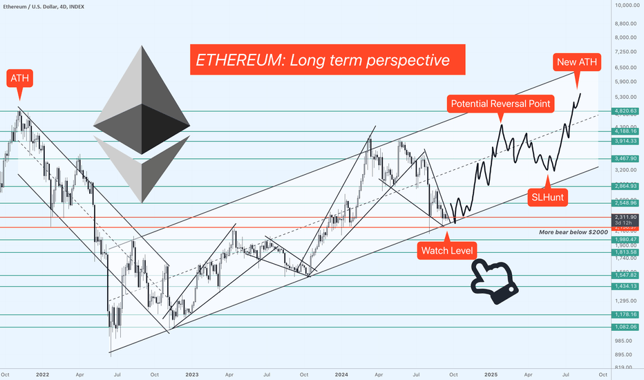 Ethereum's Path to $4,200: Rising Channel Signals Big Moves