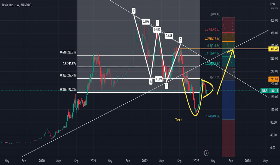 $310 Target near the .618 extension