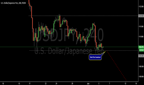 Range setup- USDJPY
