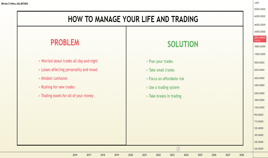 HOW TO MANAGE YOUR LIFE AND TRADING