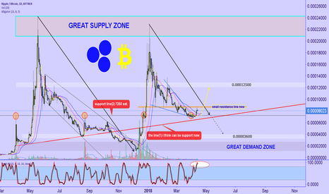 RIPPLE : versus Bitcoin's targets