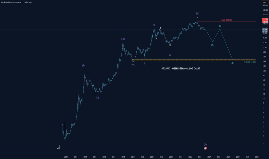 BTC-Onda (V) de ciclo luce terminada — el mapa de la corrección