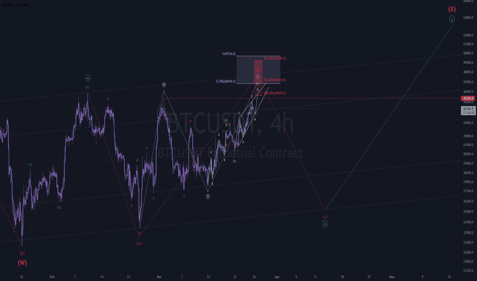 btc 3-25 update ~