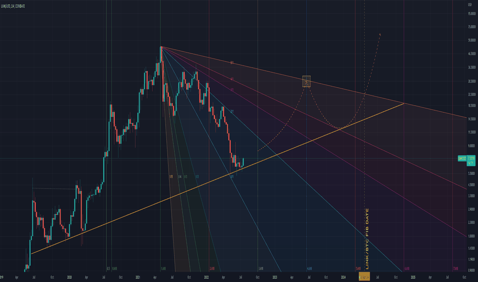 Chainlink Roadmap 2022-2024