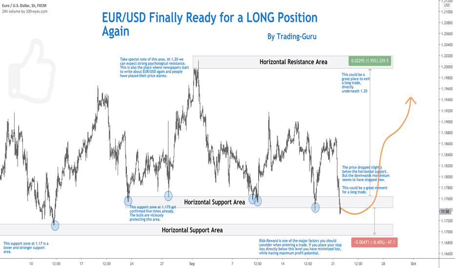 EUR/USD Finally Ready for a LONG Position Again - Trading-Guru
