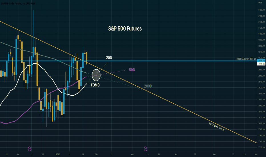 Let the FOMC front running begin.