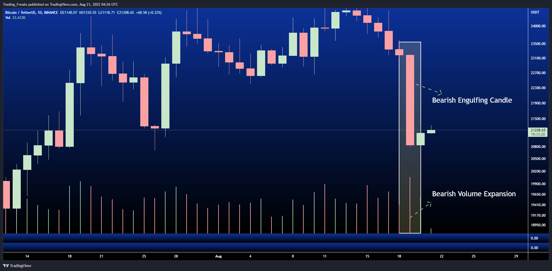 BINANCE:BTCUSDT ‏תמונת גרף מאת Trading_Freaks