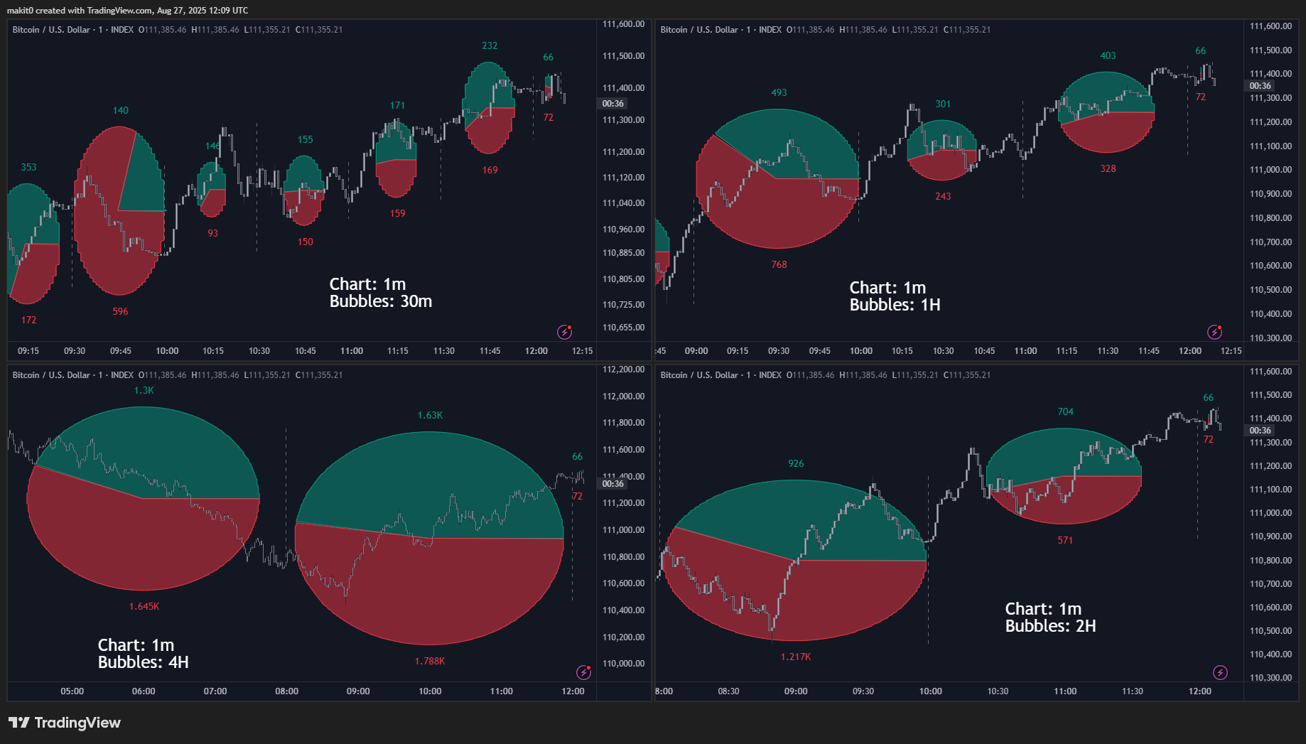 INDEX:BTCUSD Chart Image by makit0