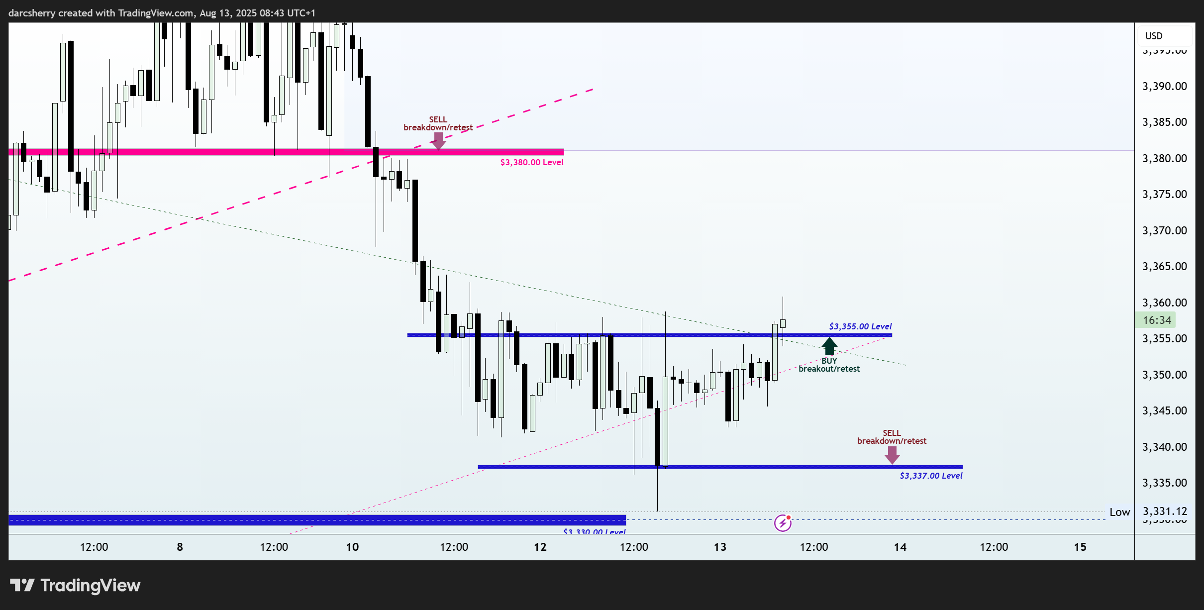EIGHTCAP:XAUUSD Chart Image by darcsherry
