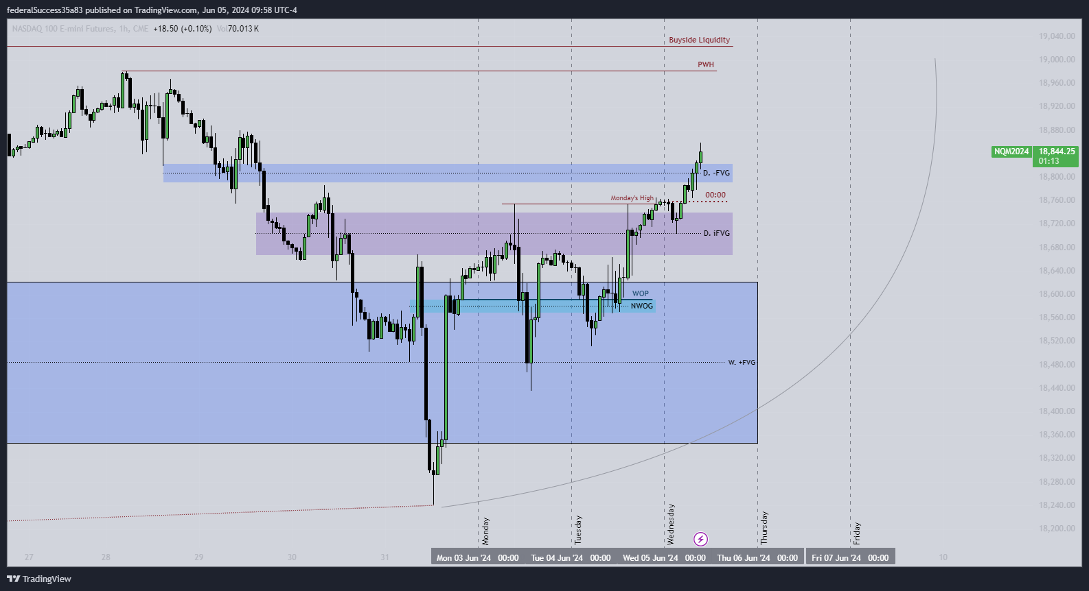 CME_MINI:NQ1! Chart Image by TradesofThunder