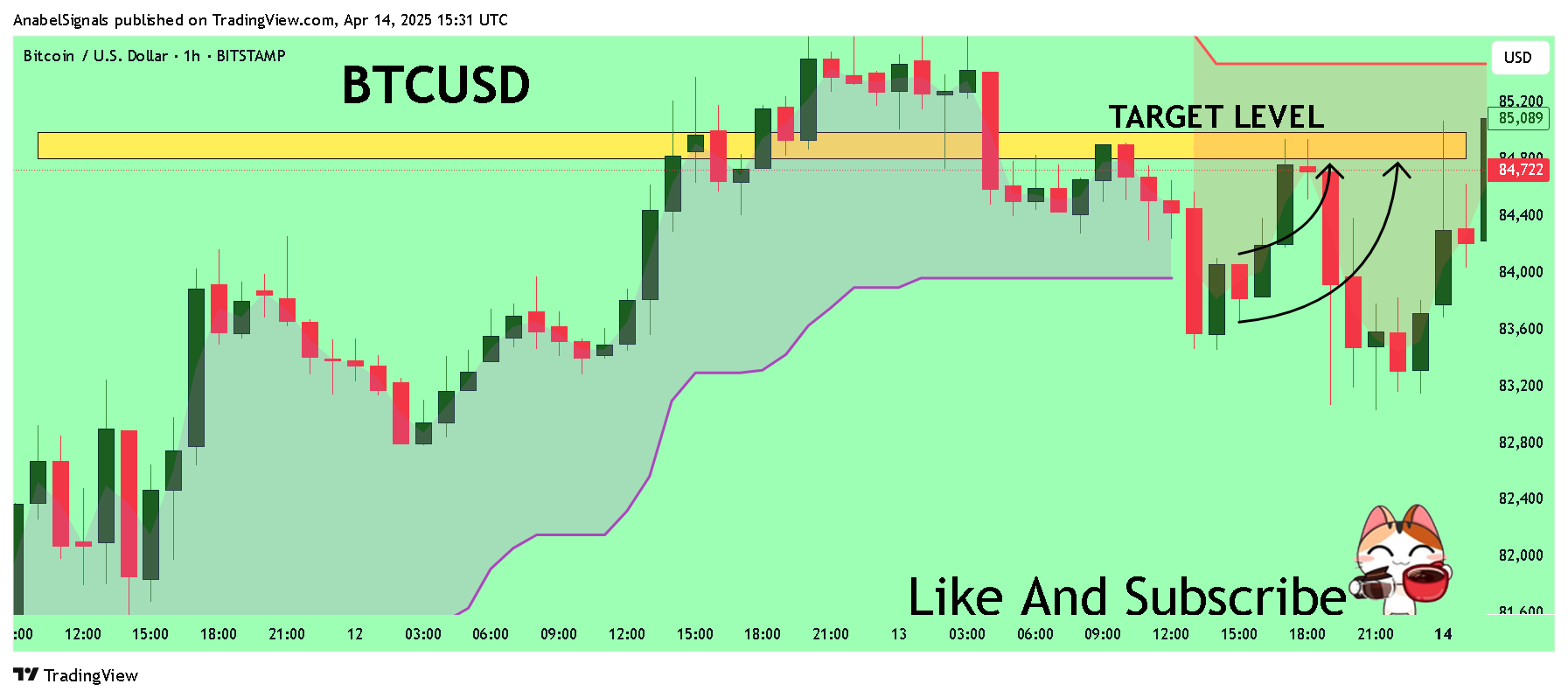 BITSTAMP:BTCUSD Chart Image by AnabelSignals
