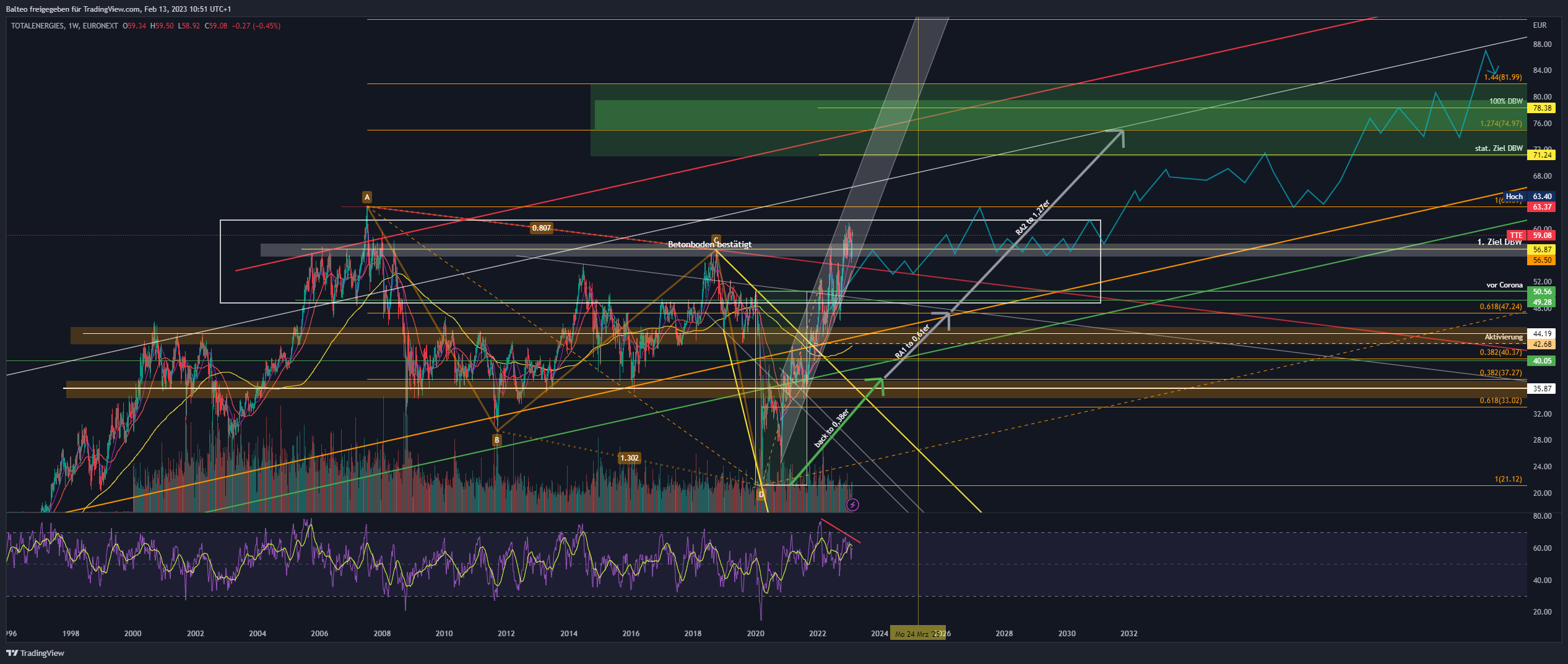 EURONEXT:TTE Chart Image by Balteo