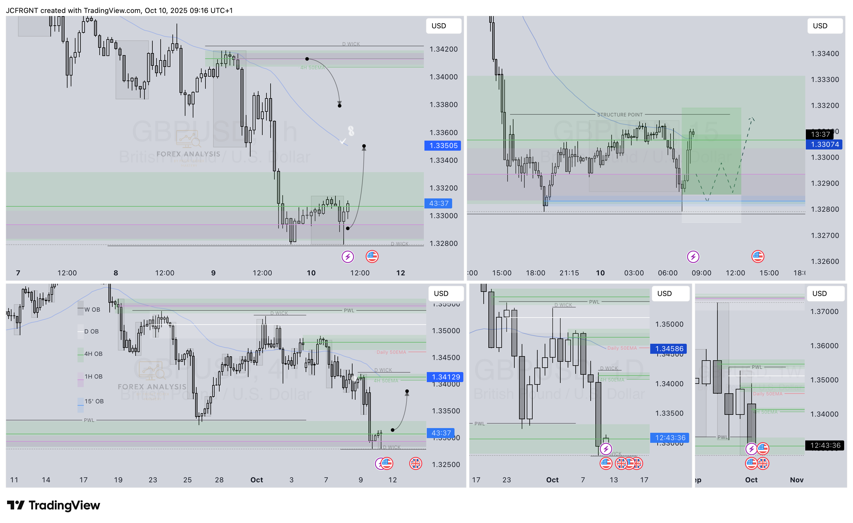 FX:GBPUSD Chart Image by JCFRGNT