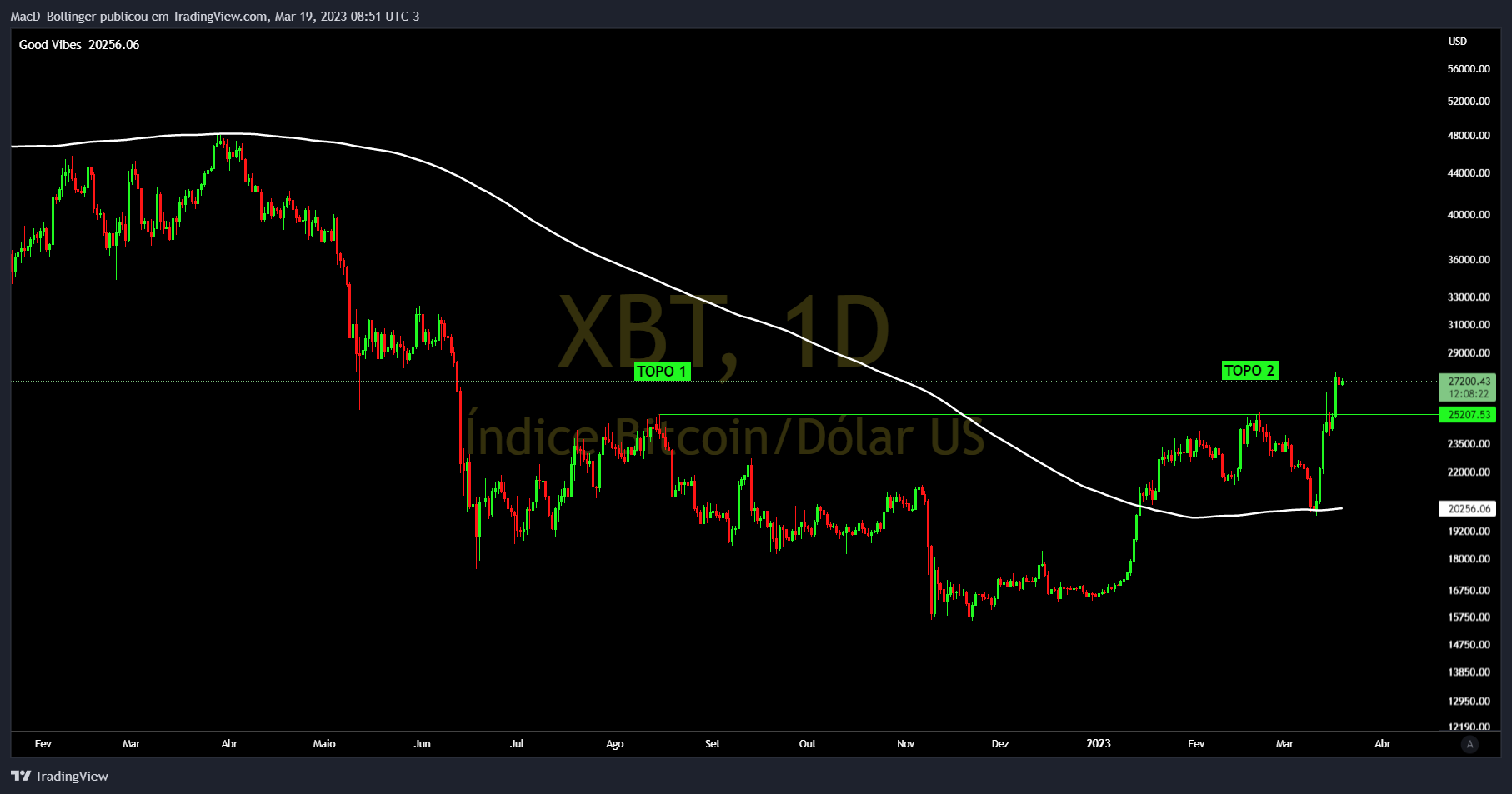 BITMEX:XBT Chart Image by MacD_Bollinger