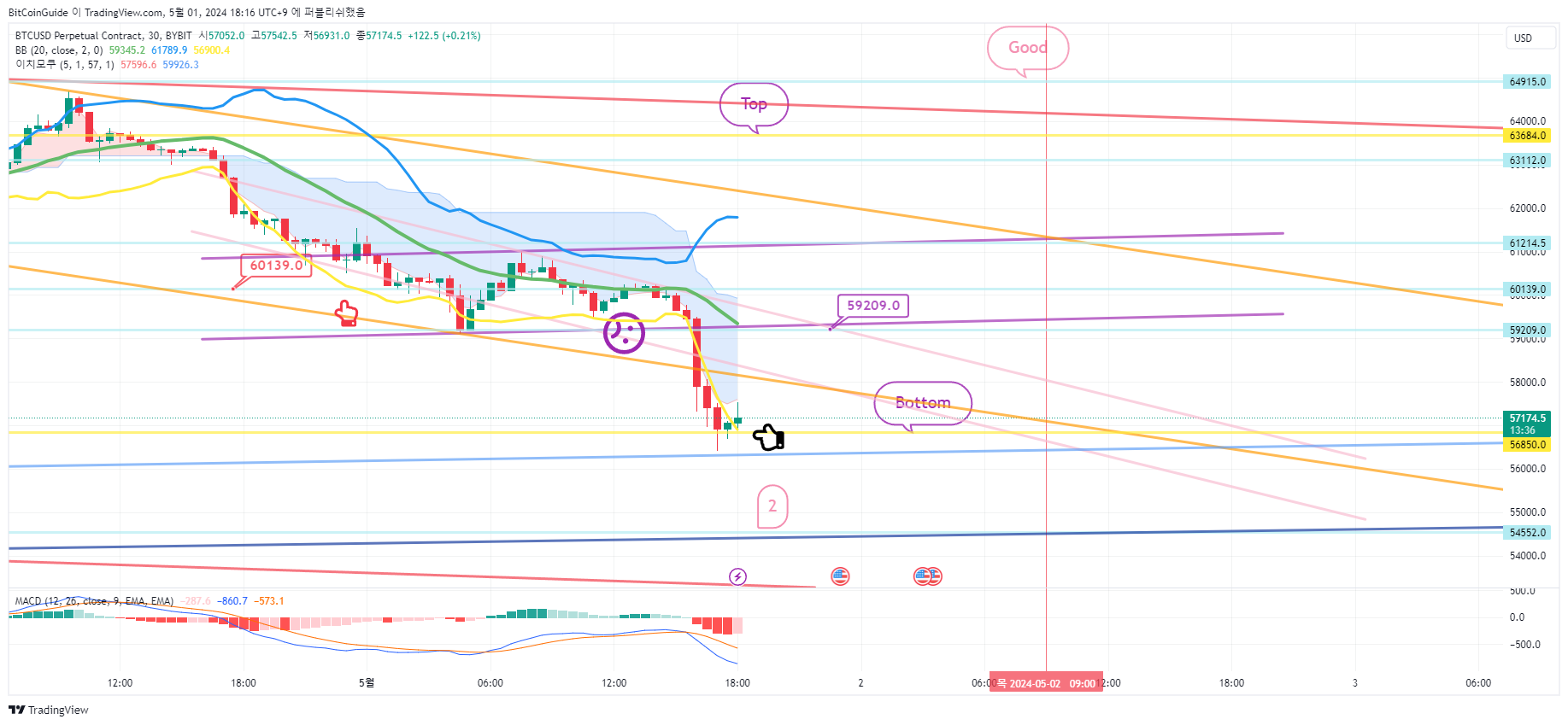 BYBIT:BTCUSD.P Imagem do gráfico por BitCoinGuide