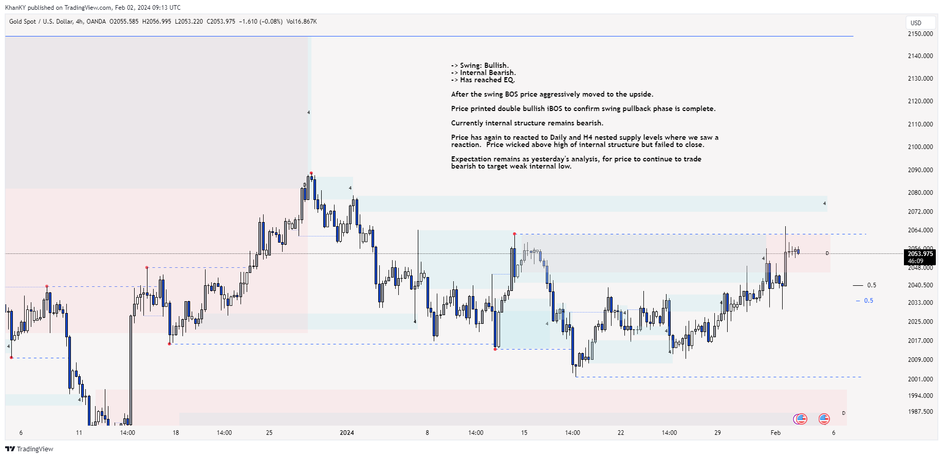 OANDA:XAUUSD Chart Image by Khan_YIK