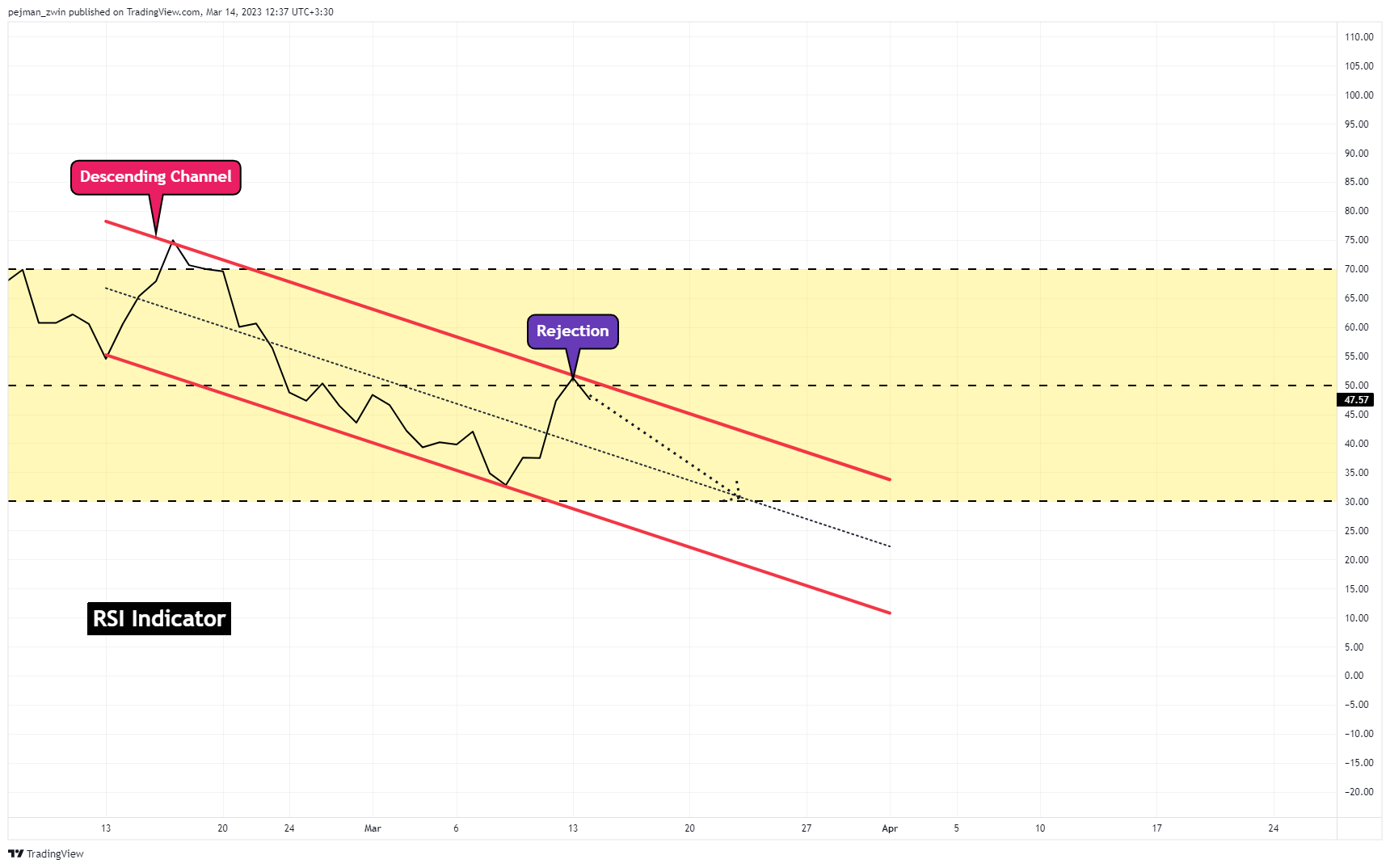 BINANCE:MATICUSDTチャート画像 - pejman_zwinの投稿