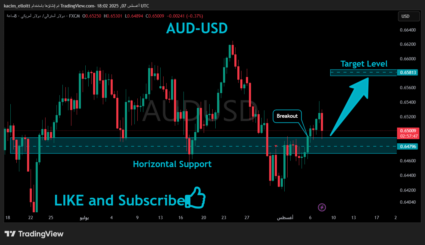 FX:AUDUSD Chart Image by kacim_elloitt