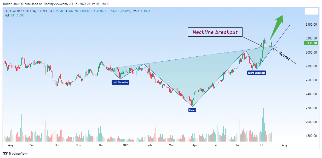 NSE:HEROMOTOCO Chart Image by TraderRahulPal