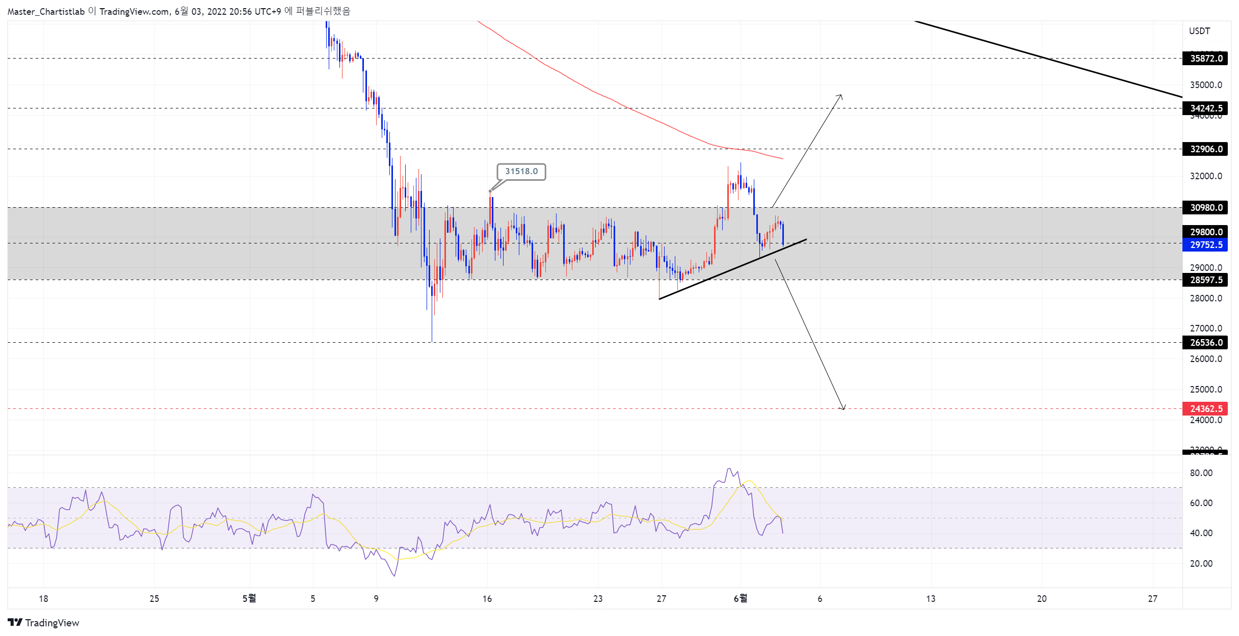 BYBIT:BTCUSDT Chart Image by Master_Chartistlab
