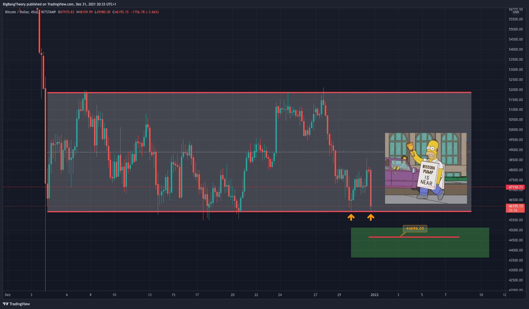 BITSTAMP:BTCUSD Chart Image by BigBangTheory