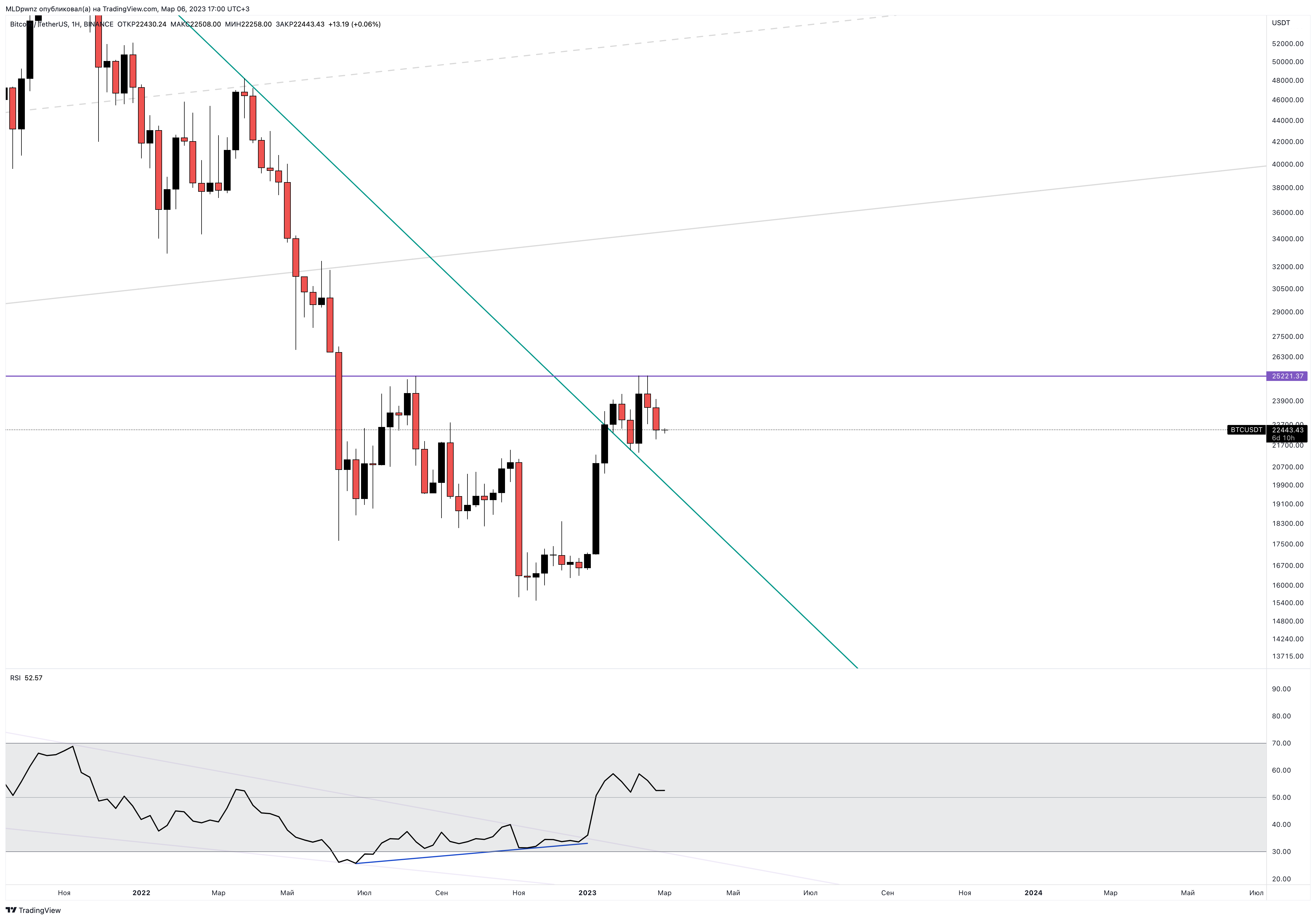 BINANCE:BTCUSDT Chart Image by MLDpwnz