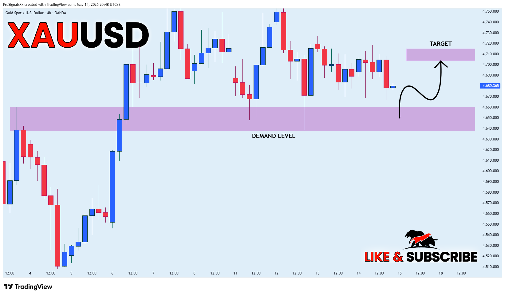 OANDA:XAUUSD Chart Image by ProSignalsFx