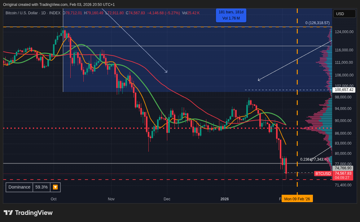INDEX:BTCUSD Chart Image by Orriginal