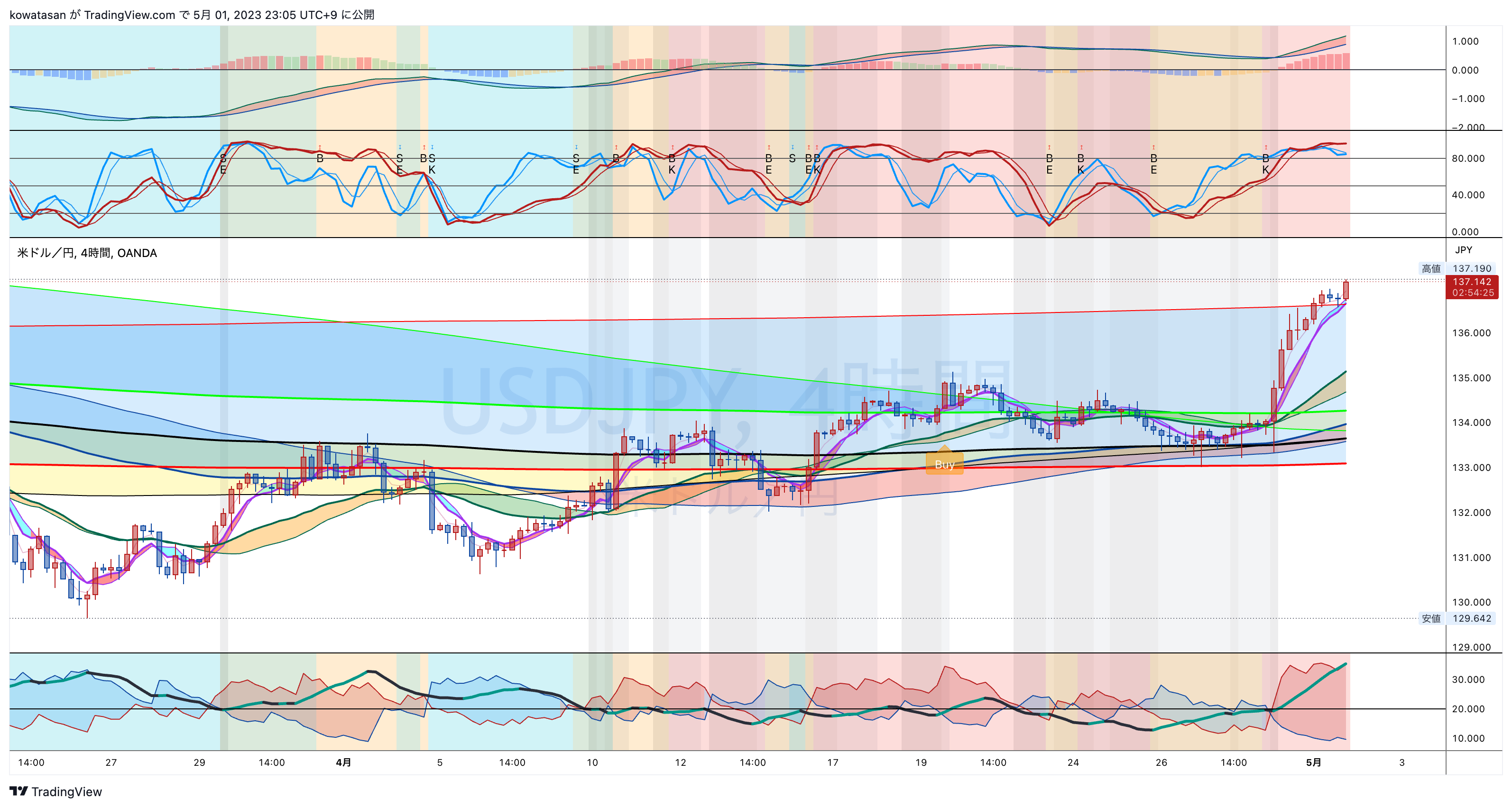 OANDA:USDJPY Chart Image by kowatasan