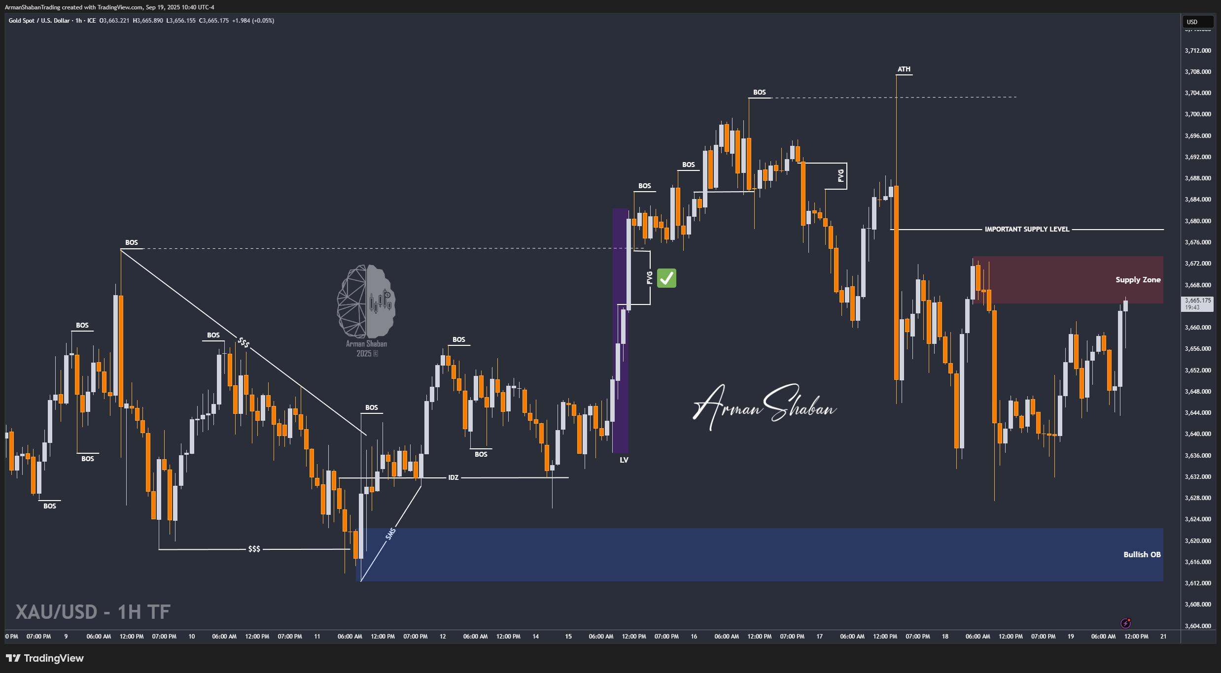 FX_IDC:XAUUSD Chart Image by ArmanShabanTrading